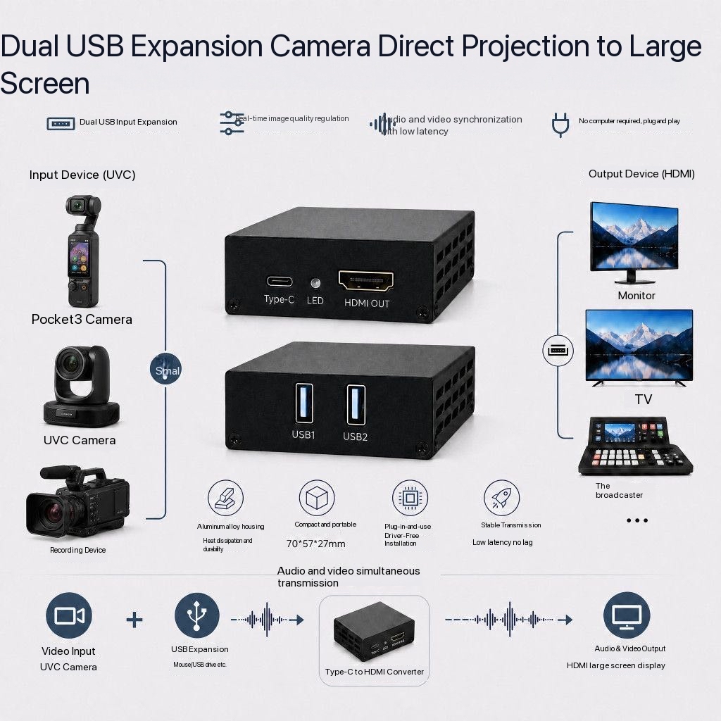 Conversor de Vídeo USB UVC 108 - Home Cinema Usb avaliação e preço