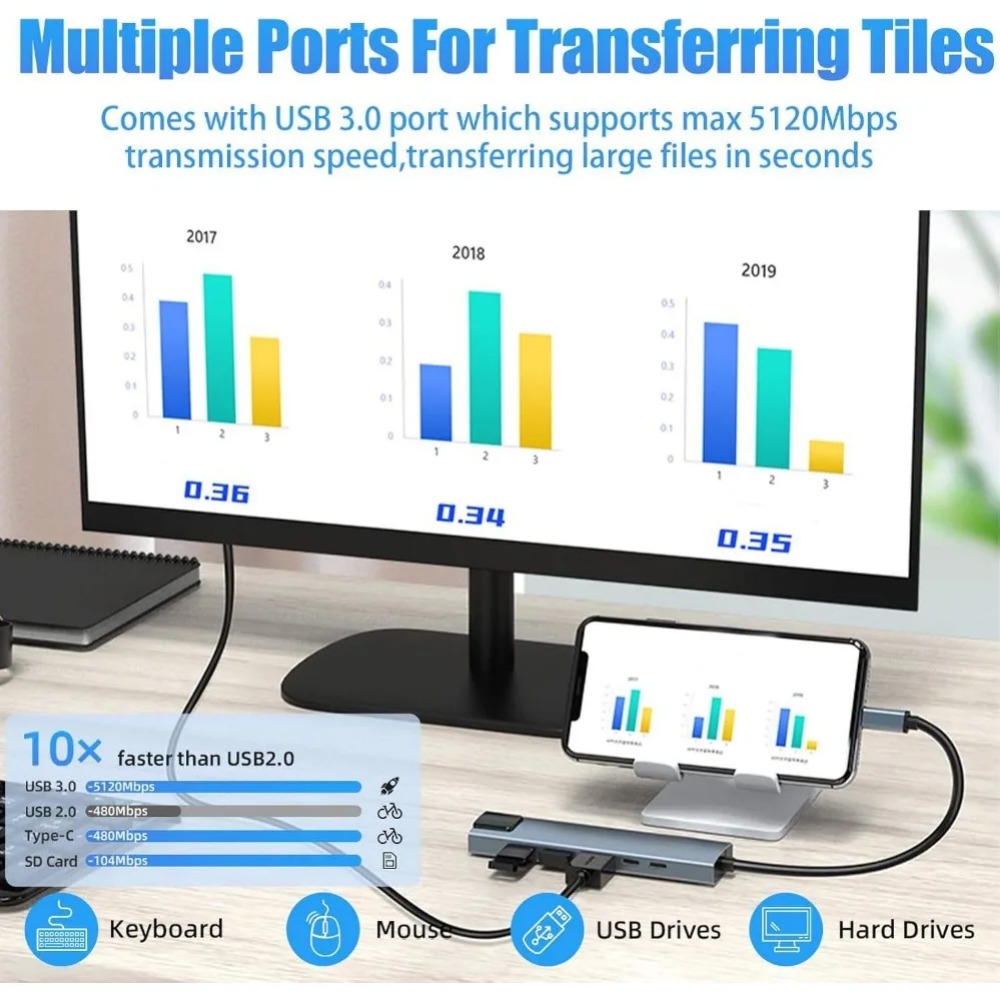 Hub USB C 8/7 em 1 Adaptador D - Home Cinema Usb avaliação e preço
