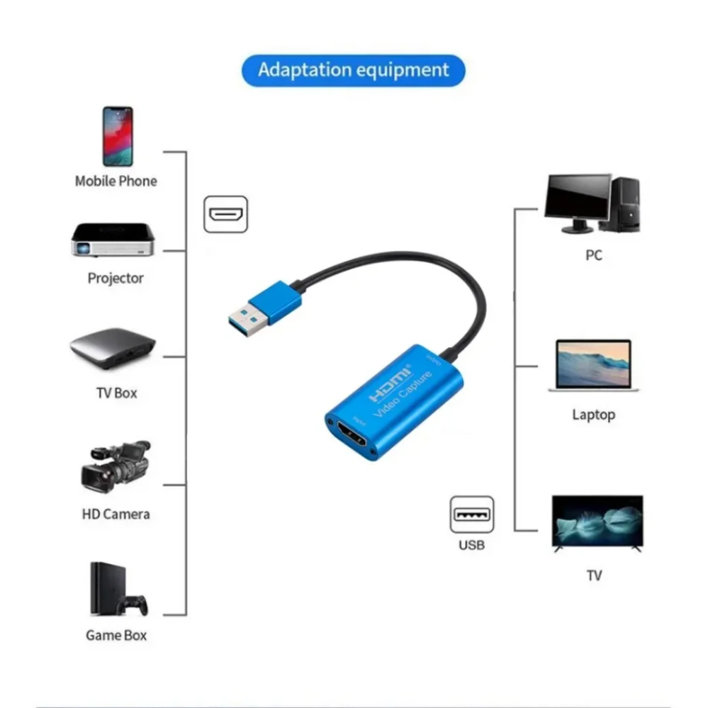 Placa de captura de vídeo usb  - Home Cinema Usb avaliação e preço