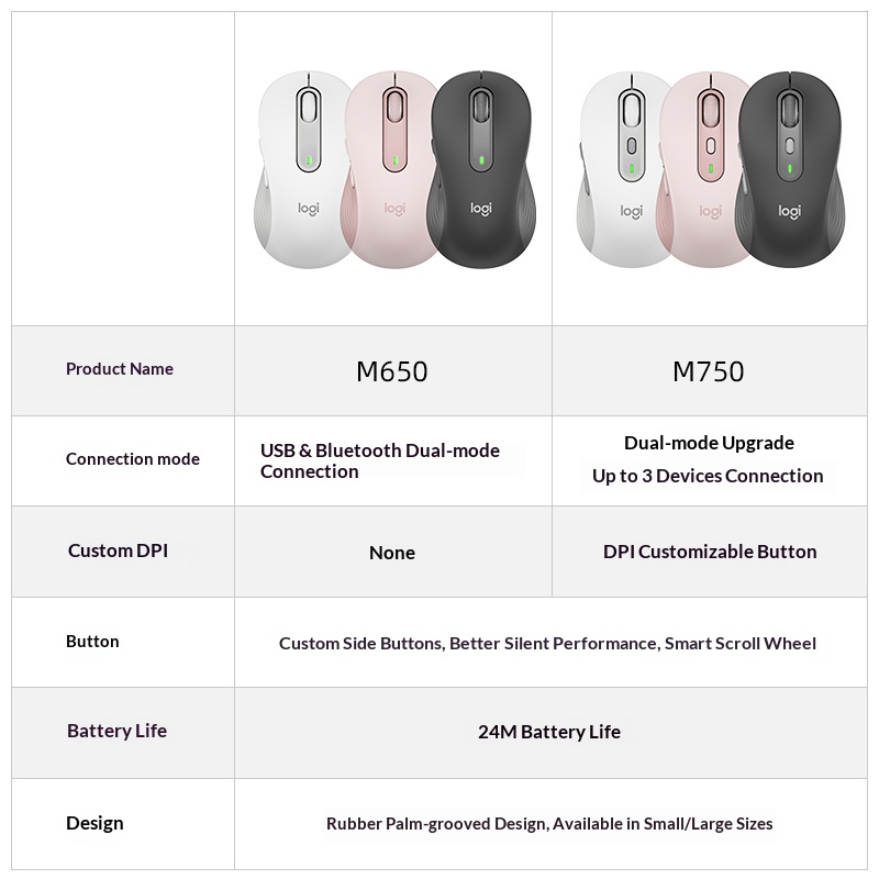Mouse Sem Fio Compacto Logitec - Logitech Home Cinema avaliação e preço