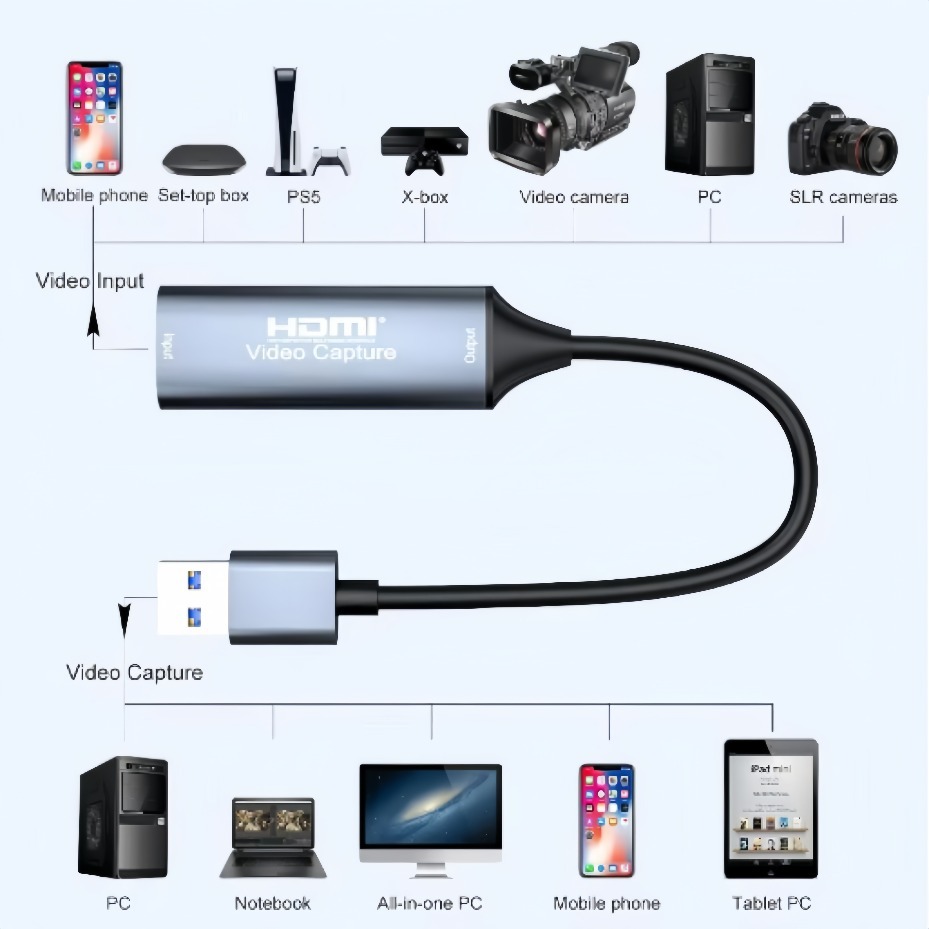 Placa de Captura de Vídeo USB- - Home Cinema Usb avaliação e preço