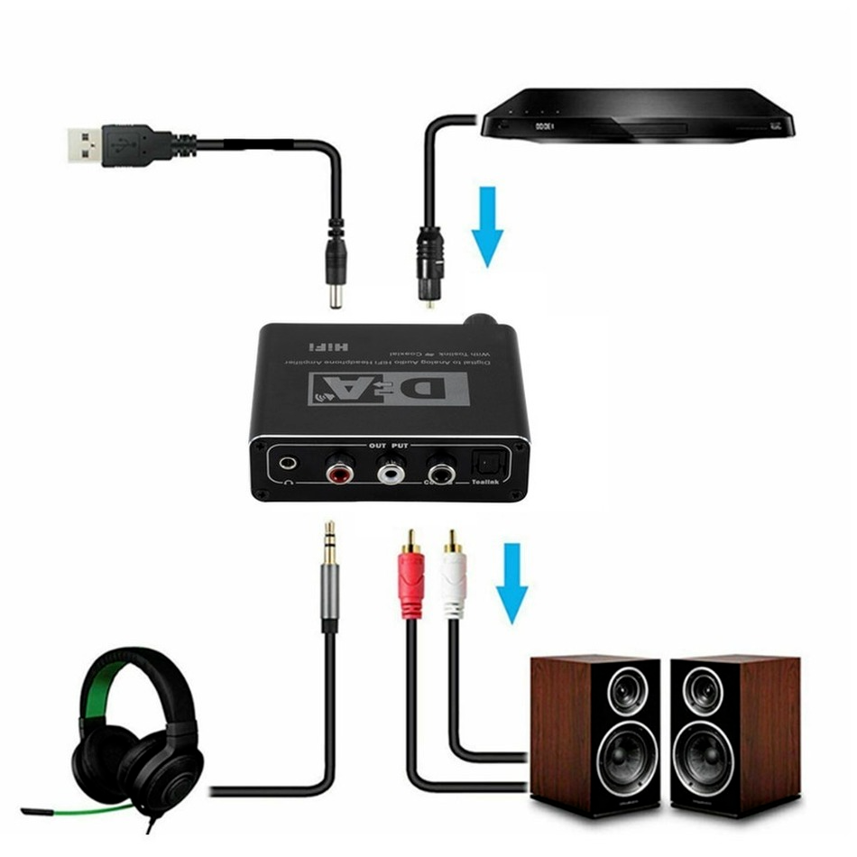 Conversor de Áudio Digital par - Home Cinema Hifi avaliação e preço