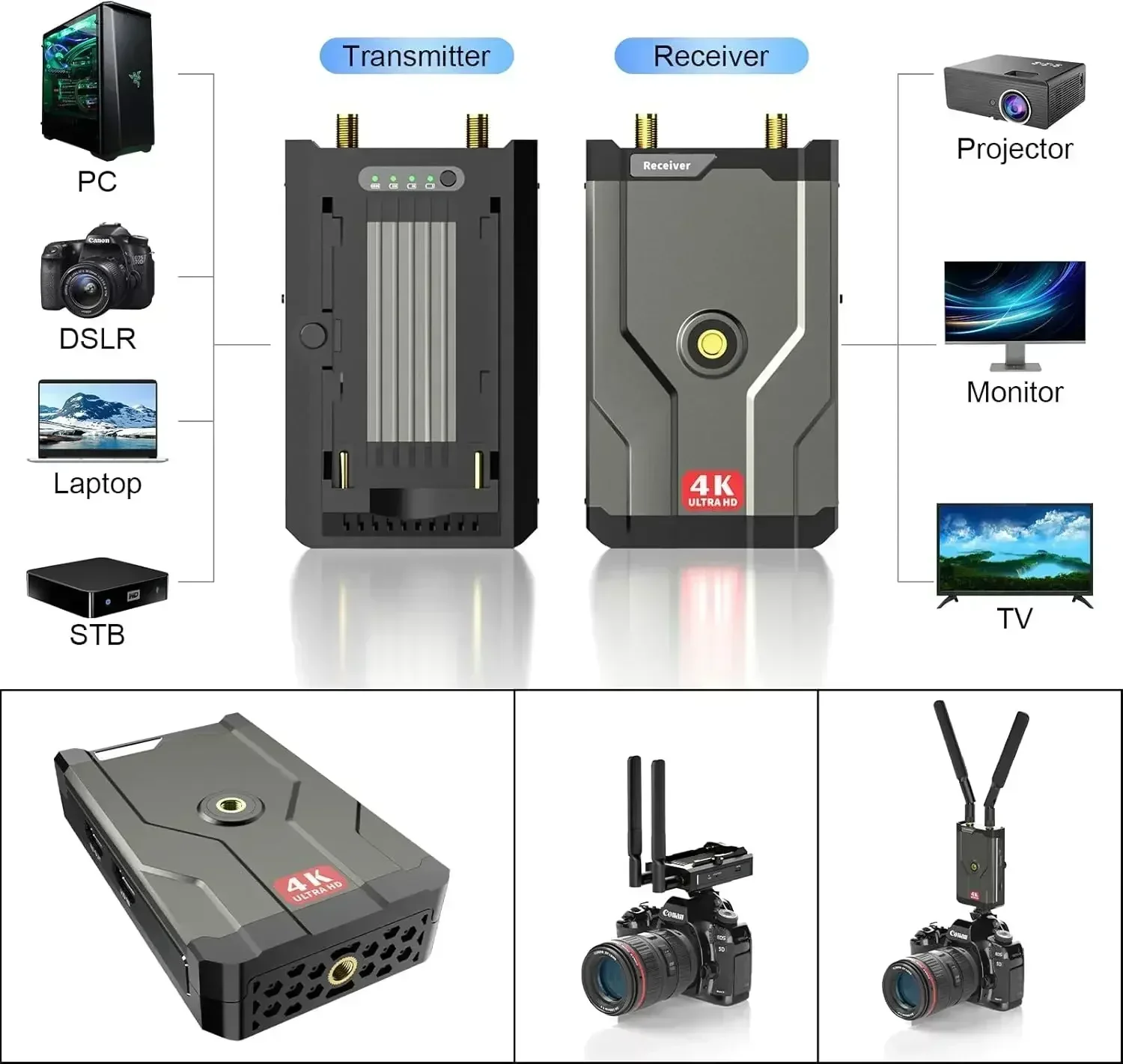 Transmissor e receptor hdmi se - Home Cinema Youtube avaliação e preço