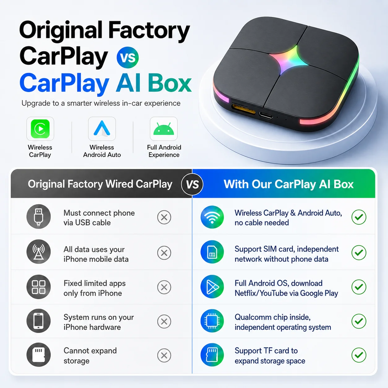 2026 Android 15 CarPlay Ai Box - Home Cinema Youtube avaliação e preço