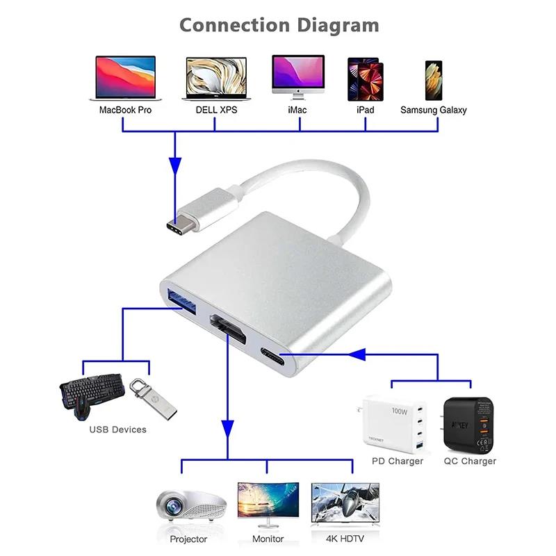 Adaptador 3 em 1 Tipo C para H - Home Cinema Usb avaliação e preço